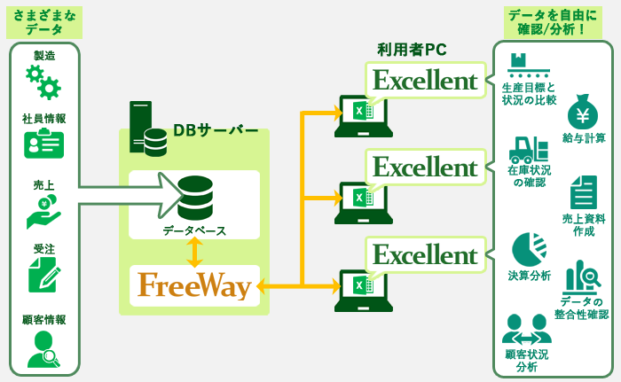 Excellent-Excelユーザーが使いこなせるBIツール