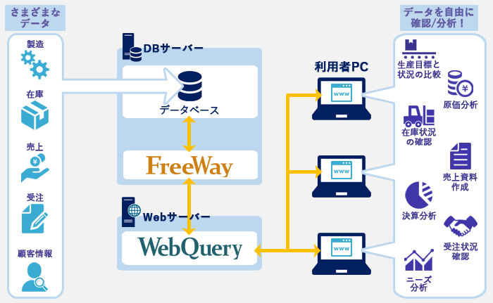 構成イメージ