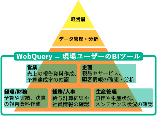 ご活用いただいているユーザー層