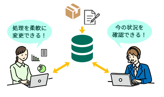 DBを直接参照する構成でキューブが不要