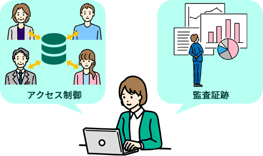 細やかなアクセス制御と監査証跡機能