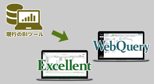 BIマイグレーションサービスは現行のBIシステムをBIツール・WebQuery/Excellentへ移行するサービスです