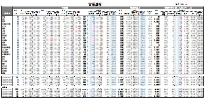 営業業務における帳票イメージ