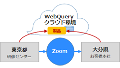 Webセミナーでエキスパートコースを開催