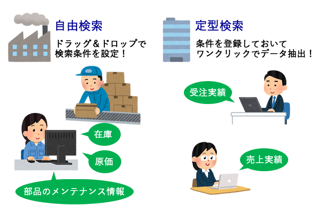 業務に応じてBIツールの検索機能を使い分けている