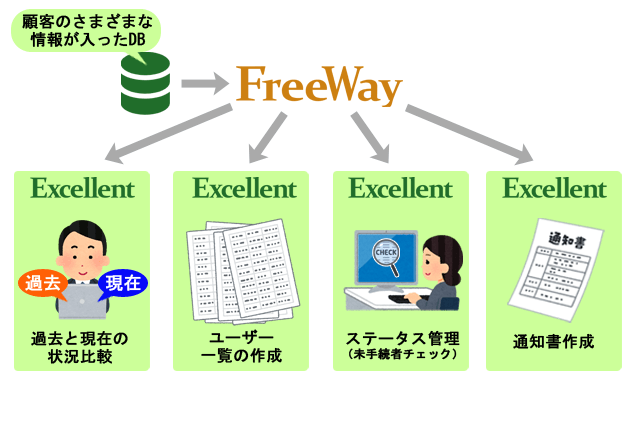 信用保証会社におけるExcellent活用イメージ