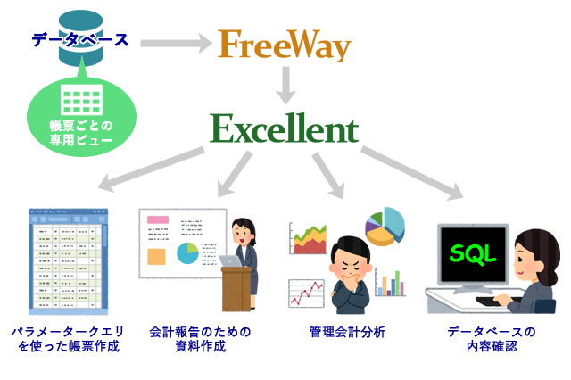 インフラ系SIerにおけるExcellent使用イメージ