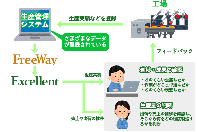 ゴム部品製造業におけるExcellentの使用イメージ