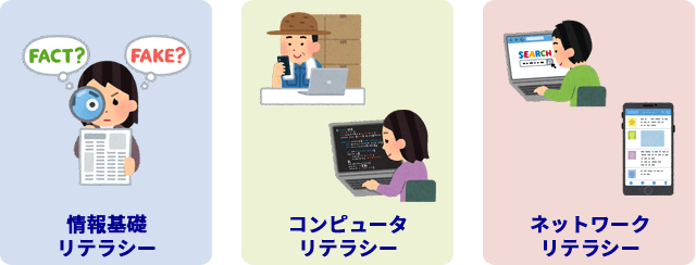 ITリテラシーを構成する3つの要素。情報基礎リテラシー、コンピュータリテラシー、ネットワークリテラシー