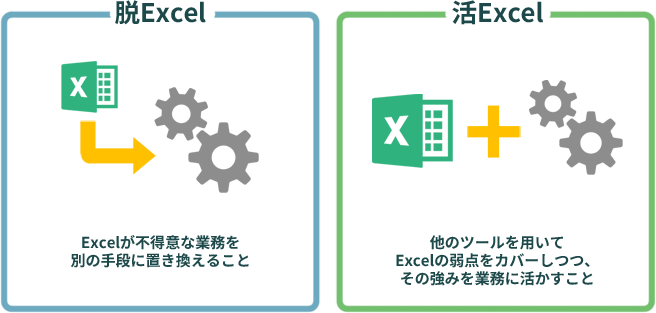 Excelが不得意な業務を別の手段に置き換えることを脱Excel、他のツールを用いてExcelの弱点をカバーしつつ、その強みを業務に活かすことを活Excelといいます。