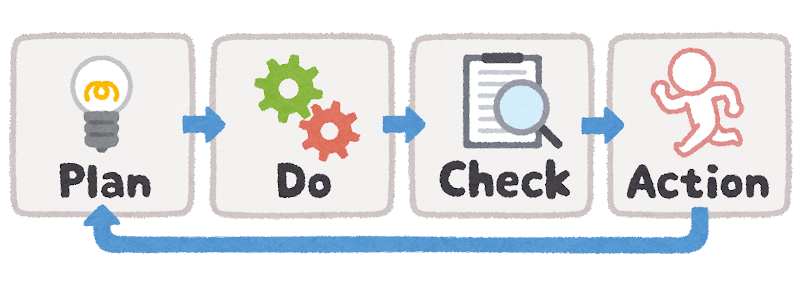 DX推進の各フェーズ内でPDCAを回すことが、DXを推進する上で重要