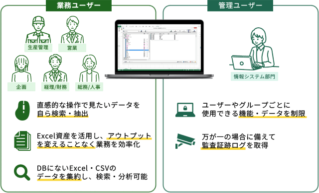 業務ユーザー・管理ユーザーごとのExcellent利用イメージ