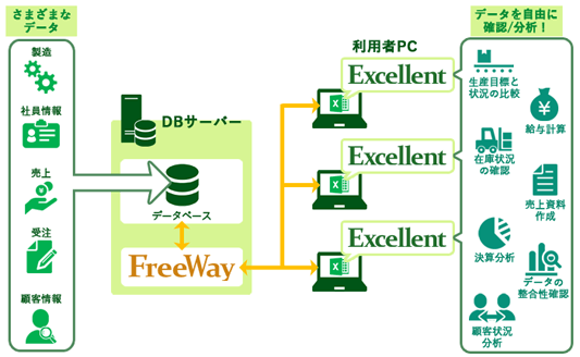 Excellent構成イメージ