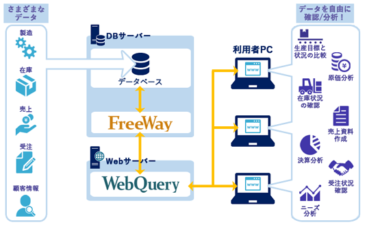 WebQuery構成イメージ