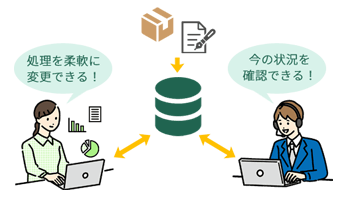 データをリアルタイムで確認できる