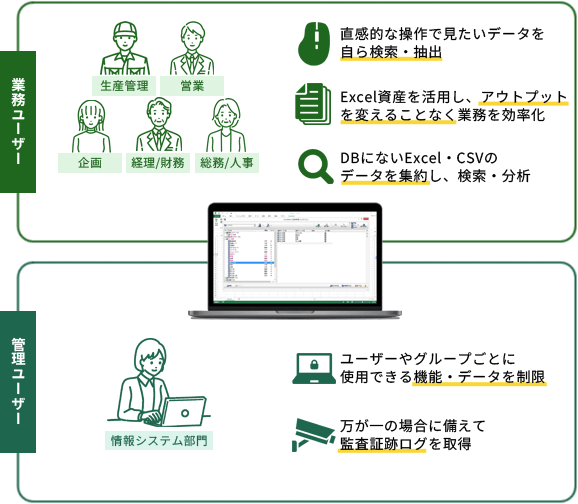 業務ユーザー・管理ユーザーごとのExcellent利用イメージ