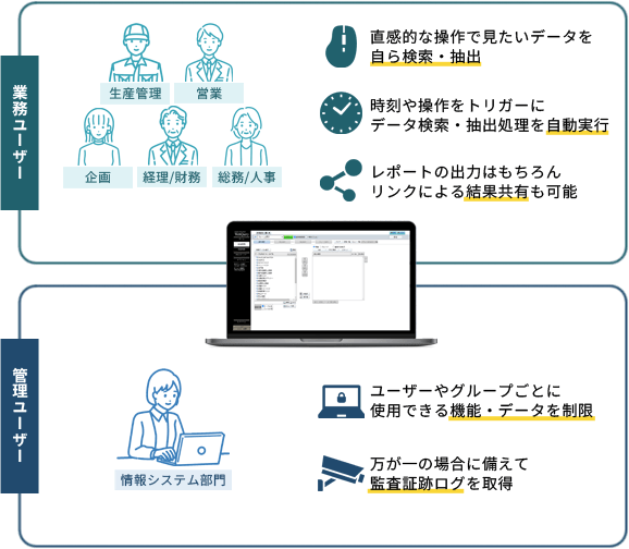 業務ユーザー・管理ユーザーごとのWebQuery利用イメージ