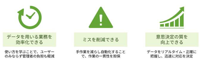 ユーザー教育で得られる３つの効果