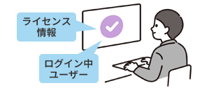 モニタリング